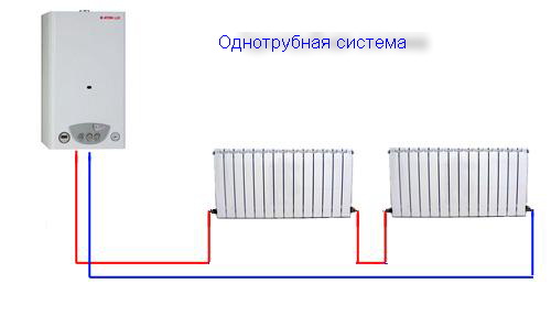 Отопление дома своими руками