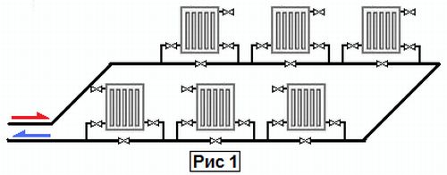 Горизонтальная однотрубная система отопления