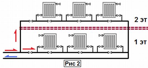 Горизонтальная однотрубная система отопления двухэтажного дома