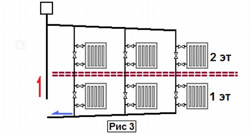 Вертикальная однотрубная система отопления двухэтажного дома