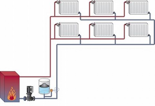 Принцип работы системы отопления с двумя трубами