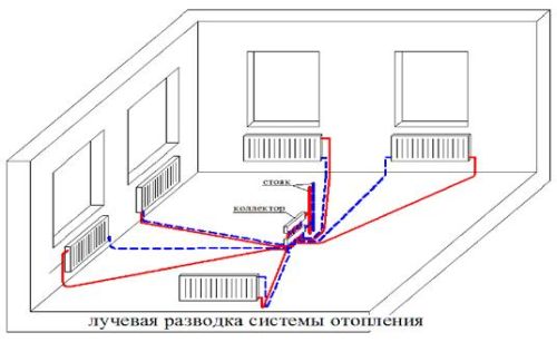 Лучевая разводка системы отопления