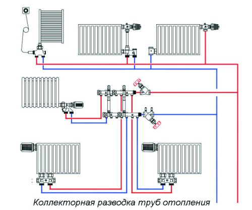 Коллекторная разводка системы отопления