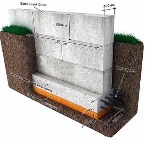 Устройство сборного (блочного) фундамента