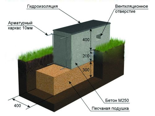 Устройство ленточного (монолитного) фундамента