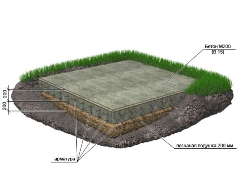 Устройство плитного фундамента