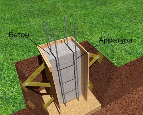 Армирование и заливка бетона