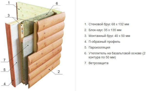 Технология монтаж блокхауса