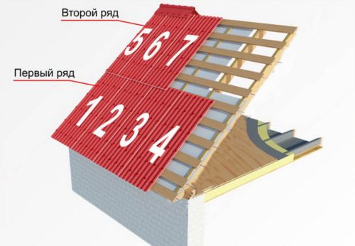 Схема укладки ондулина