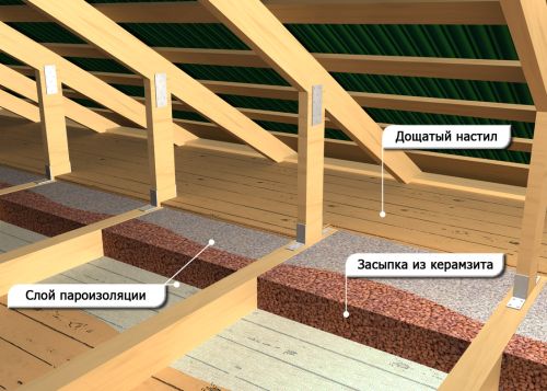 Утепление керамзитом потолка в деревянном доме