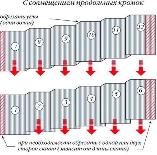 Укладка шифера без смещения