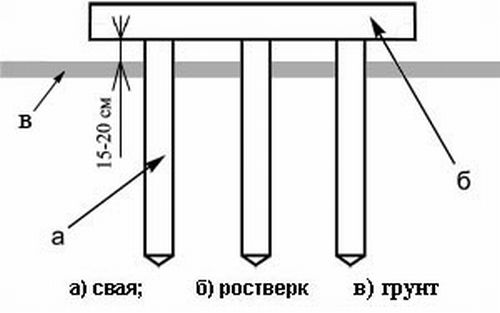 Ростверк