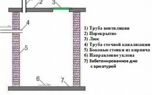 Расчет размеров отстойника