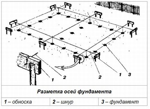 Делаем разметку стен