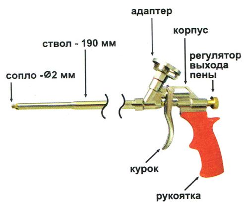 Устройство монтажного пистолета