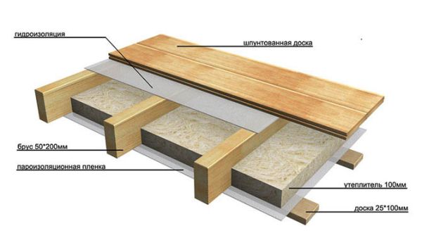 Схема монтажа деревянного пола на лаги
