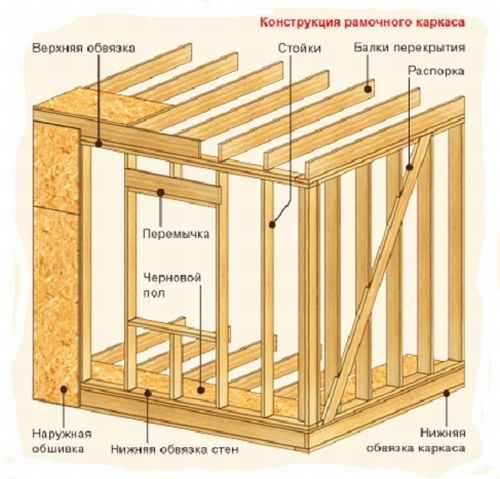 Чертежи, схема, фото, проект, рекомендации и советы.