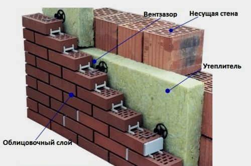 Трехслойная кладка кирпича