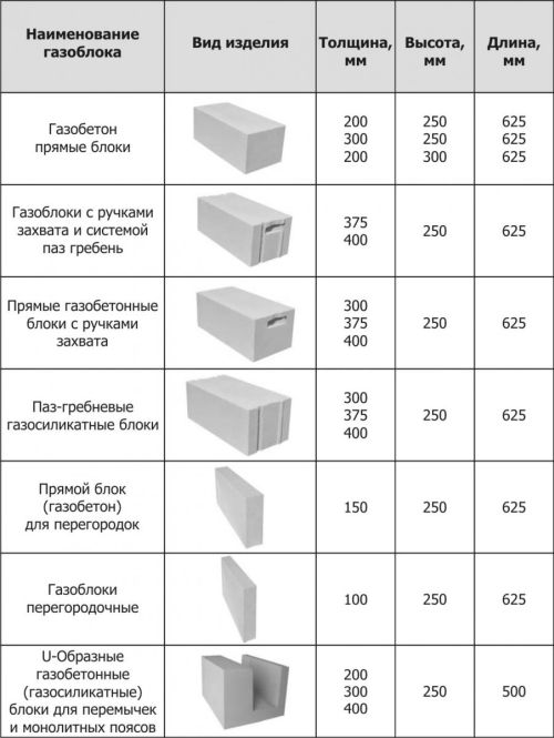 Размеры газобетона