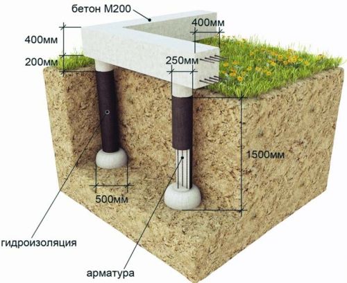 Столбчатый фундамент - схема