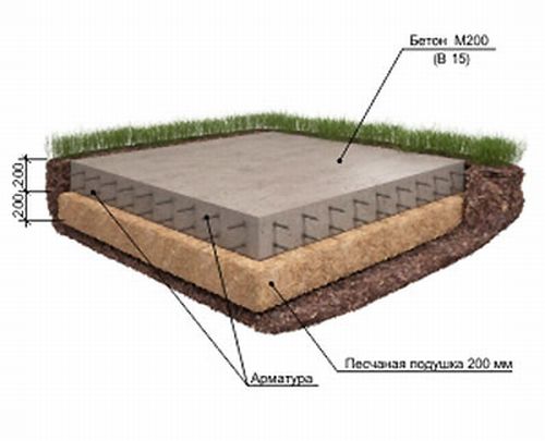 Монолитный фундамент - схема