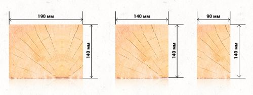 Размеры бруса
