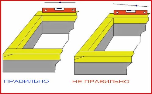 Проверяем уровнем