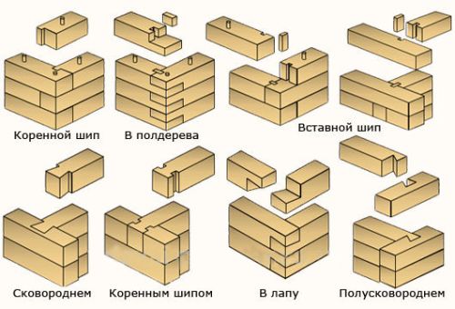 Типы соединения бруса