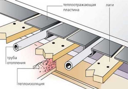 Настильные системы деревянного типа