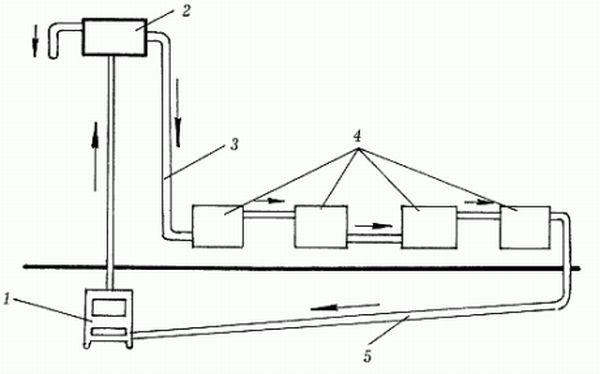 Однотрубная система отопления частного дома